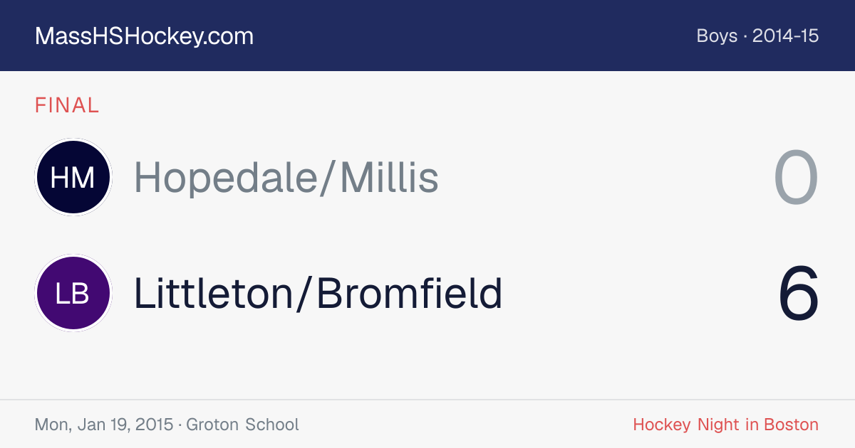 Hopedale/Millis at Littleton/Bromfield score card