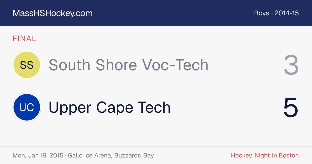 South Shore Voc-Tech at Upper Cape Tech score card