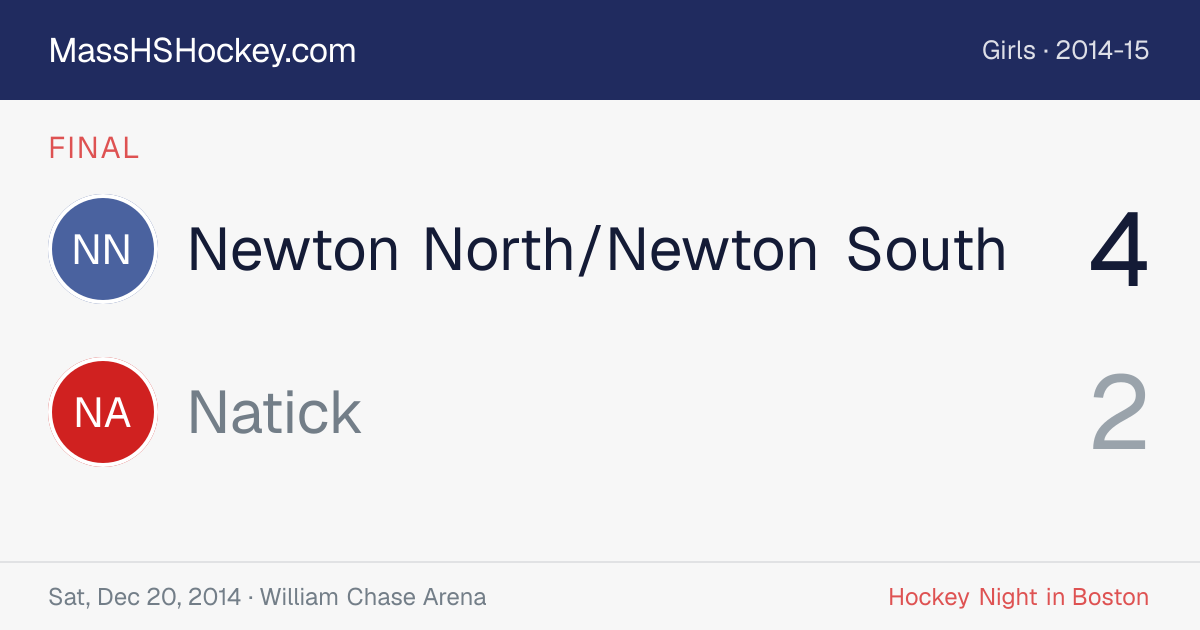 Newton North/Newton South at Natick score card