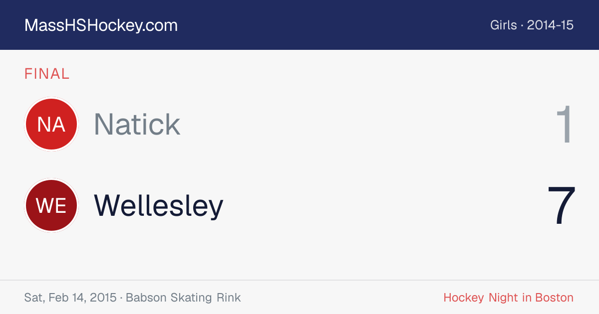 Natick at Wellesley score card