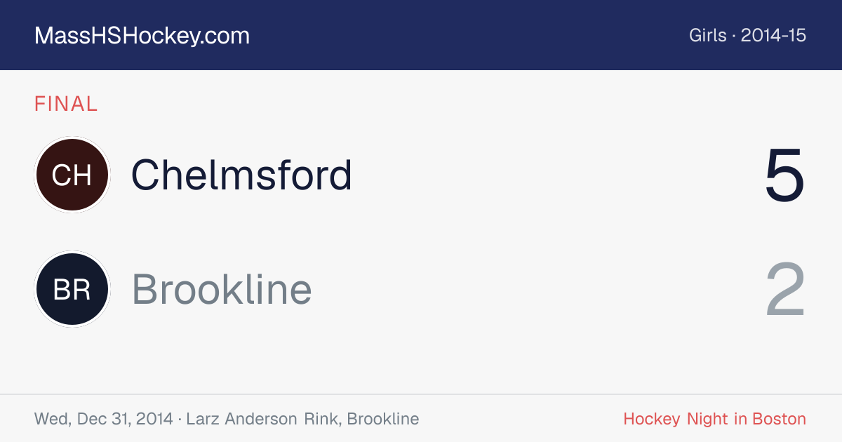 Chelmsford at Brookline score card