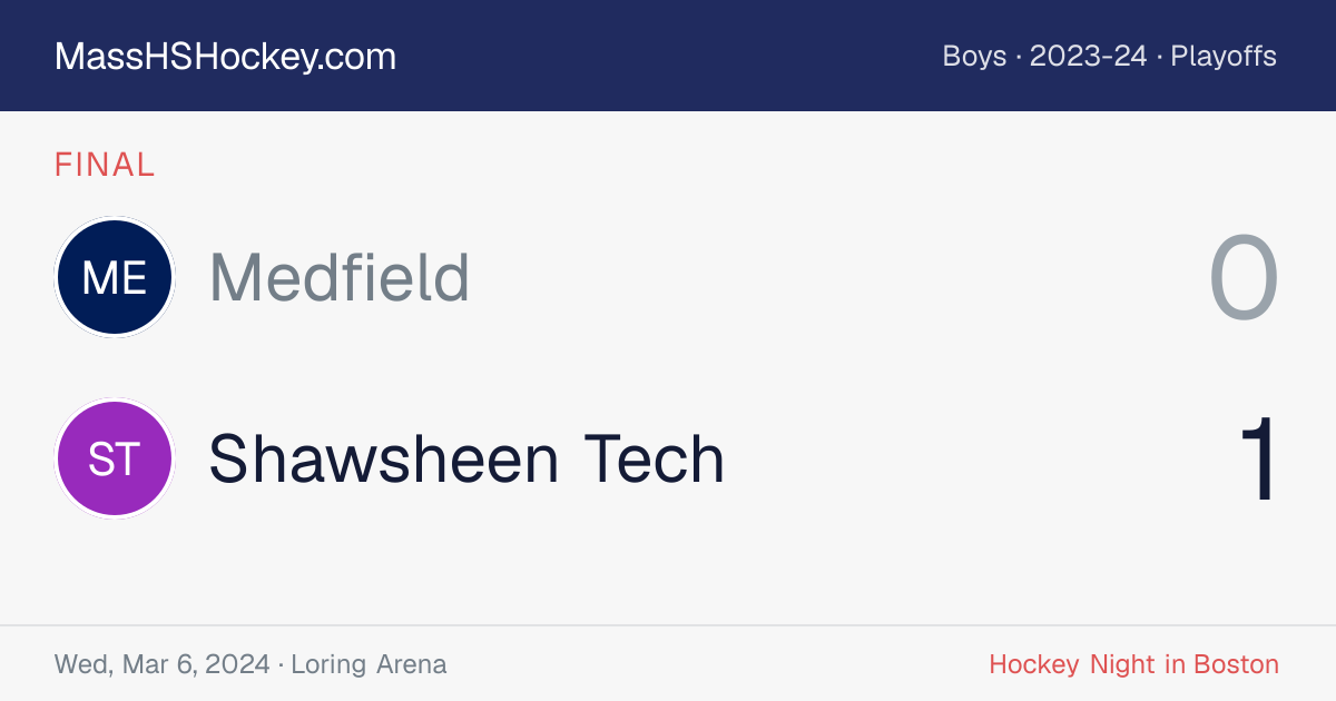 Medfield at Shawsheen Tech score card