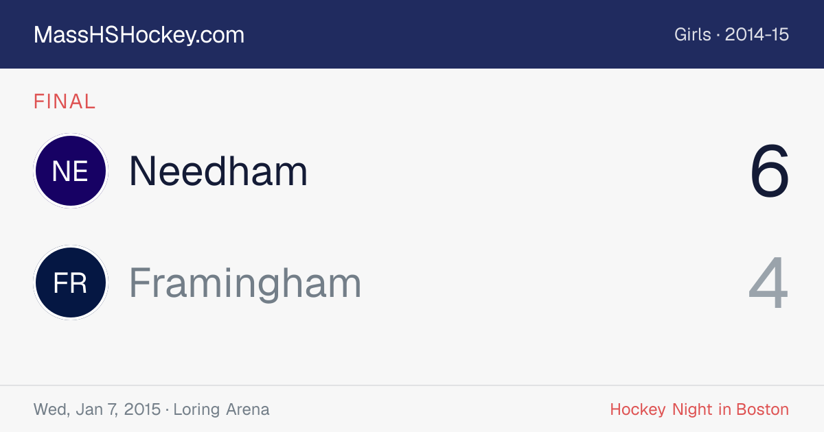 Needham at Framingham score card
