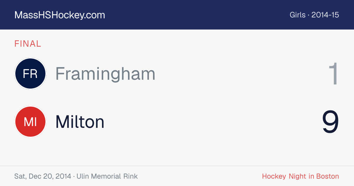 Framingham at Milton score card