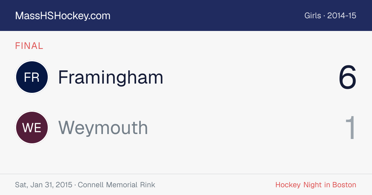 Framingham at Weymouth score card