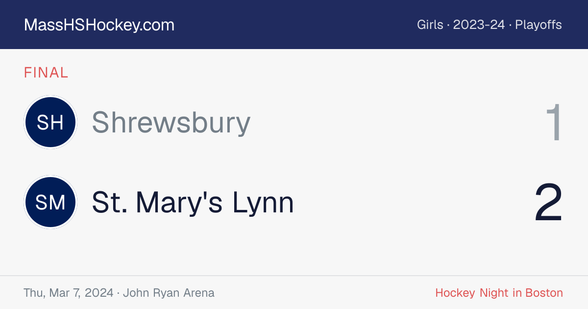Shrewsbury at St. Mary's Lynn score card
