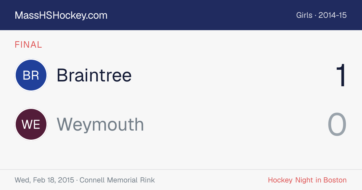 Braintree at Weymouth score card