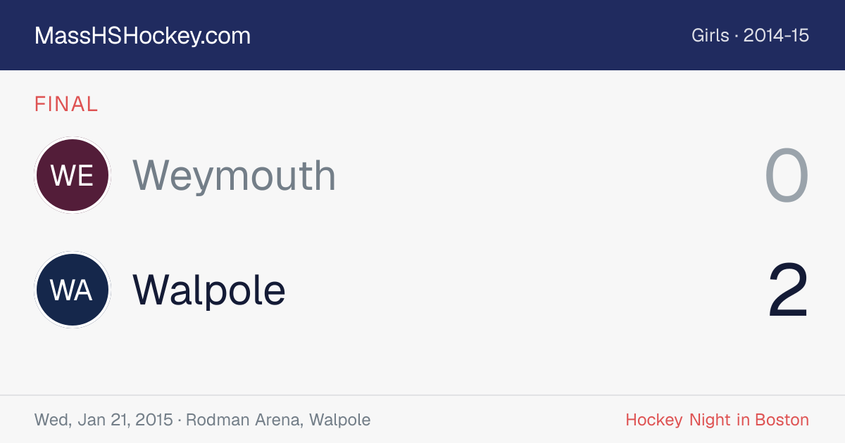 Weymouth at Walpole score card