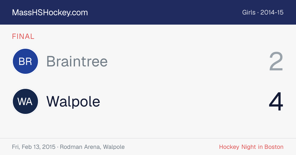 Braintree at Walpole score card