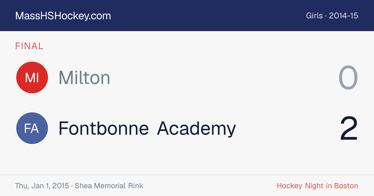 Milton at Fontbonne Academy score card