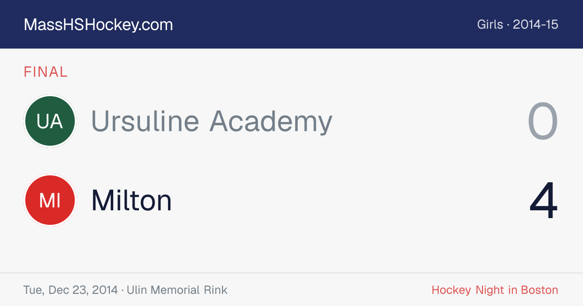 Ursuline Academy at Milton score card