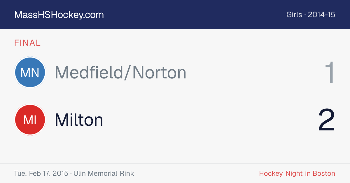 Medfield/Norton at Milton score card