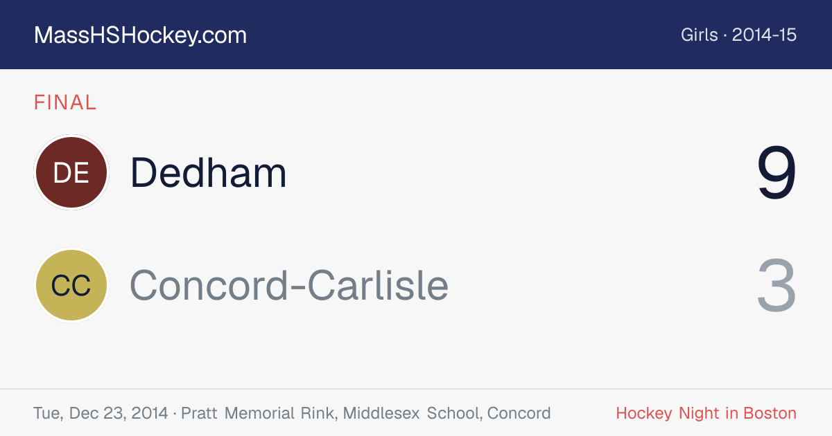Dedham at Concord-Carlisle score card