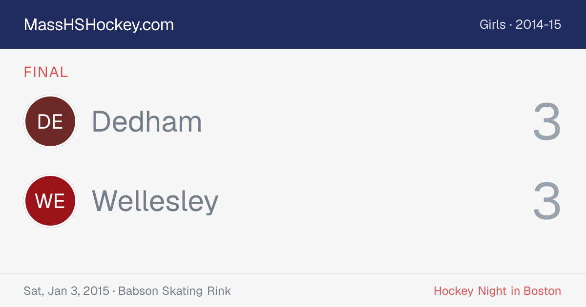Dedham at Wellesley score card