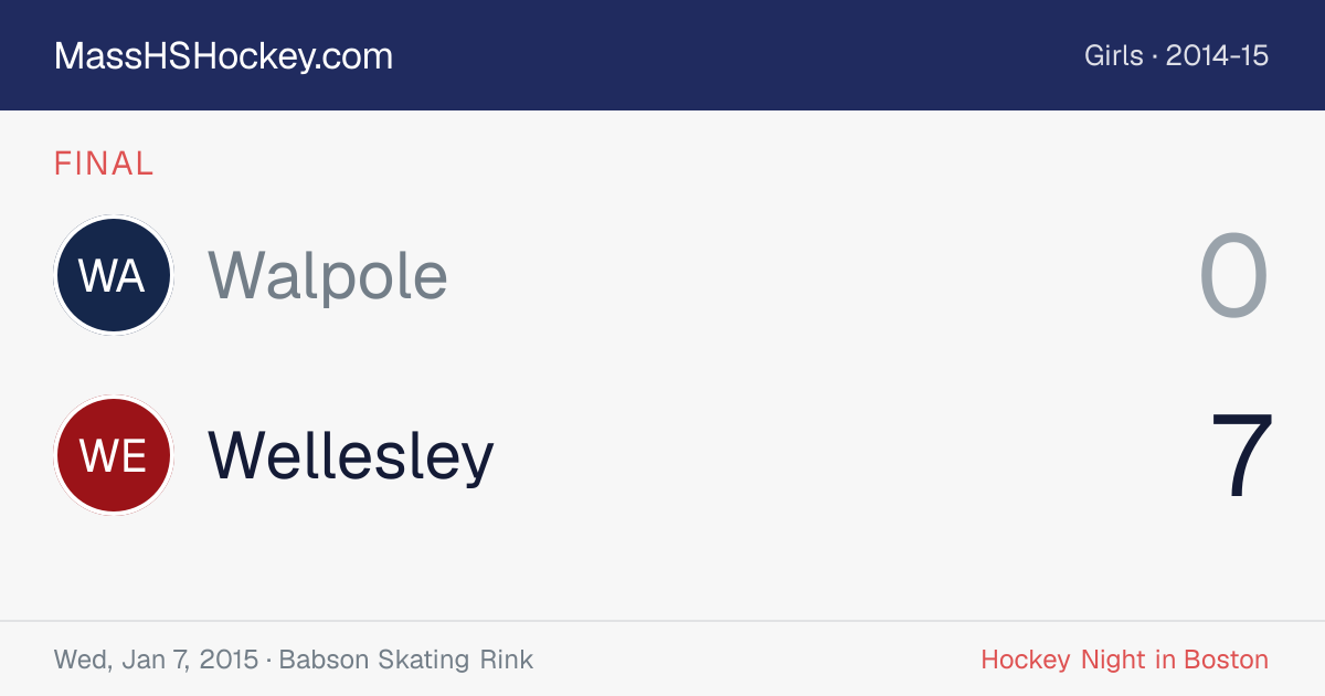 Walpole at Wellesley score card