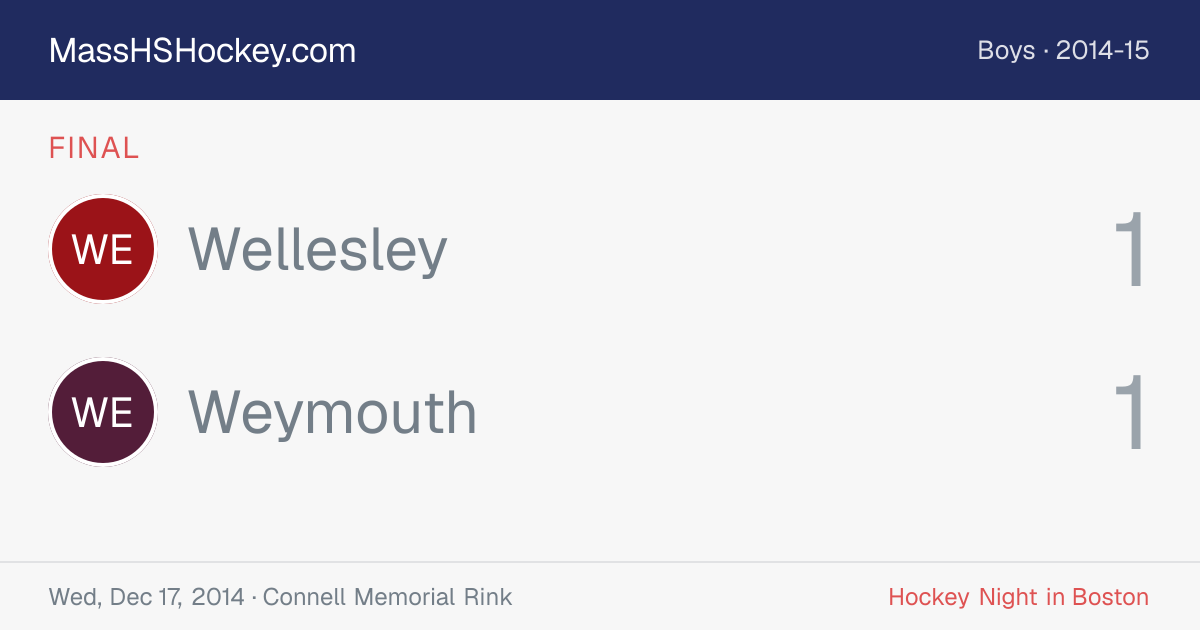Wellesley at Weymouth score card