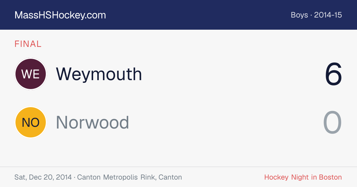 Weymouth at Norwood score card