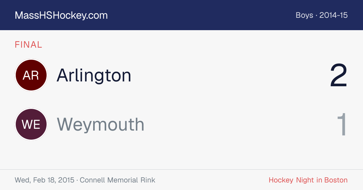Arlington at Weymouth score card