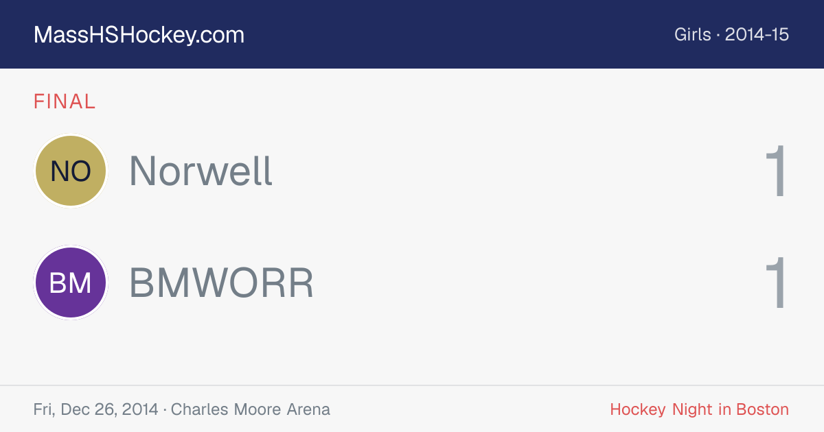 Norwell at BMWORR score card