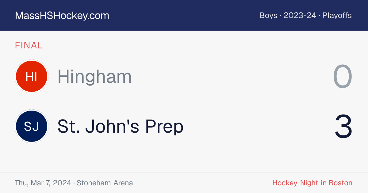 Hingham at St. John's Prep score card
