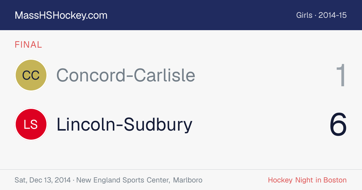 Concord-Carlisle at Lincoln-Sudbury score card