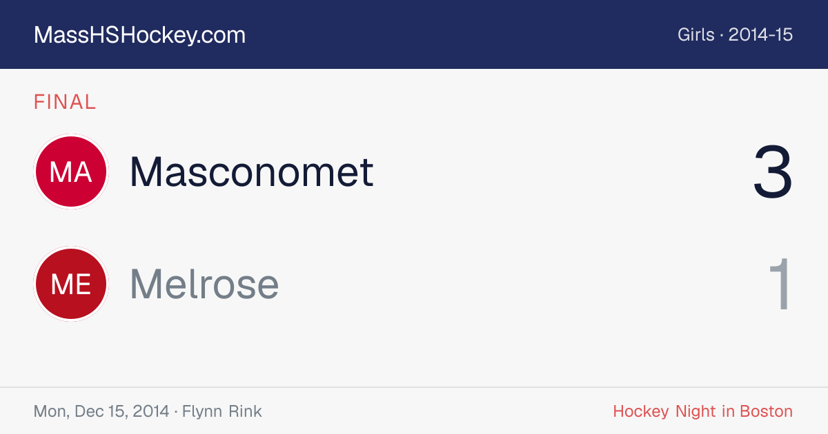 Masconomet at Melrose score card
