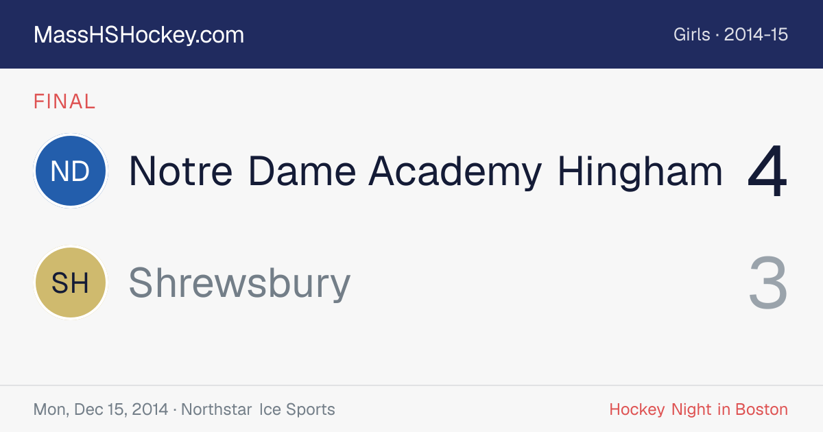 Notre Dame Academy Hingham at Shrewsbury score card