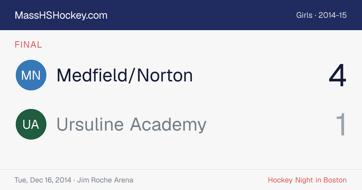 Medfield/Norton at Ursuline Academy score card