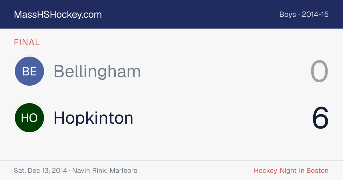 Bellingham at Hopkinton score card