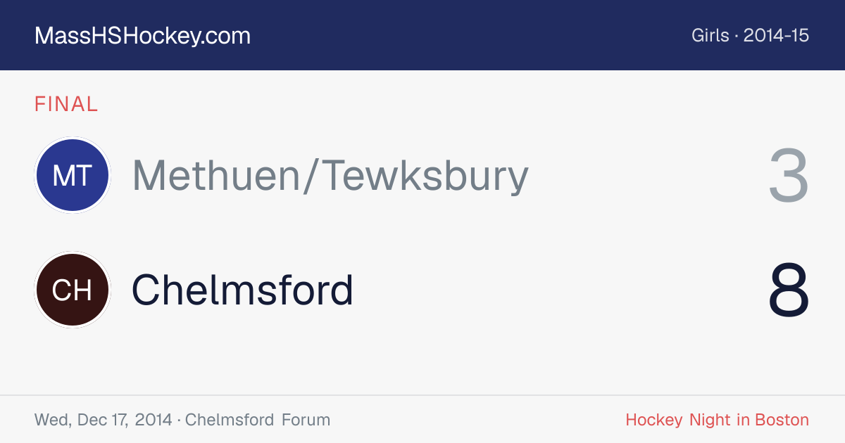 Methuen/Tewksbury at Chelmsford score card