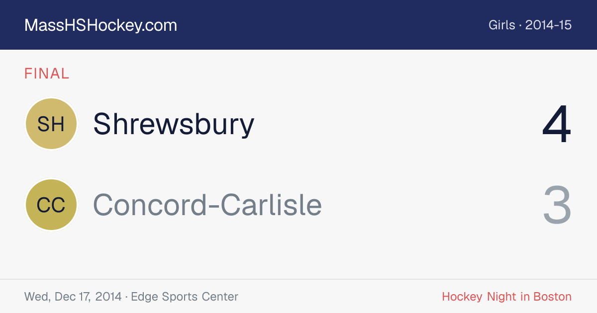 Shrewsbury at Concord-Carlisle score card