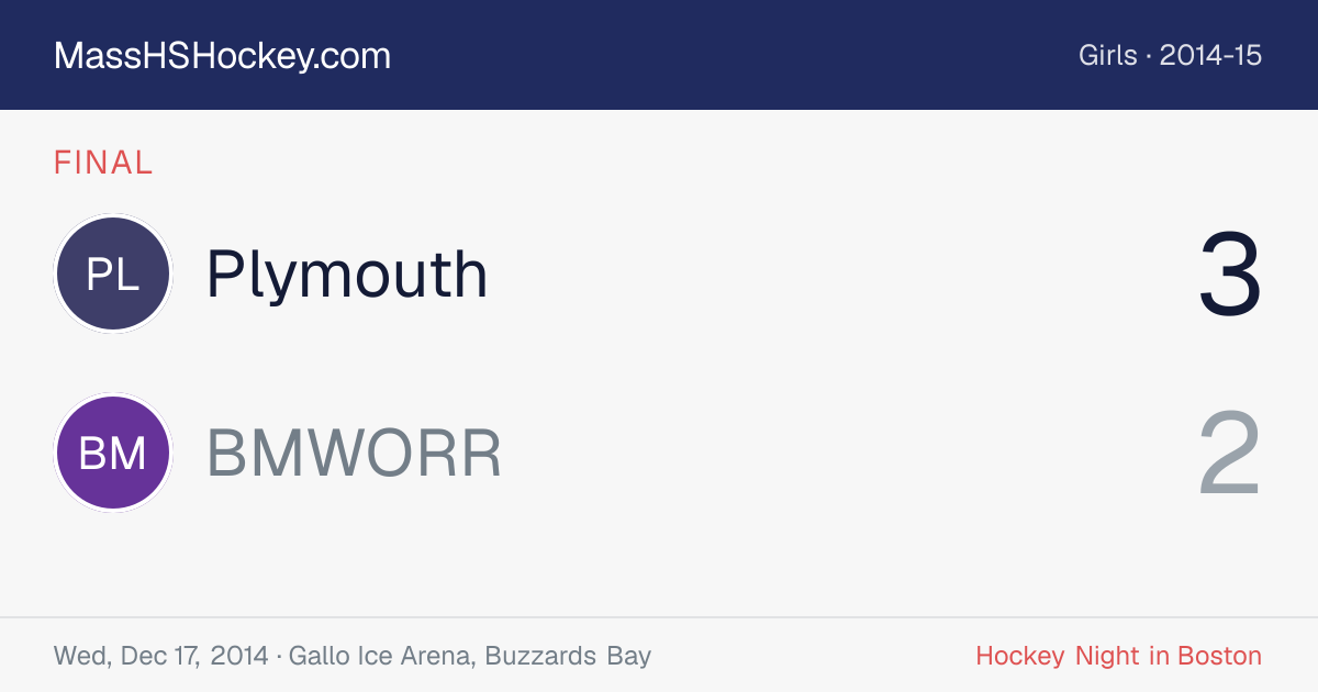 Plymouth at BMWORR score card