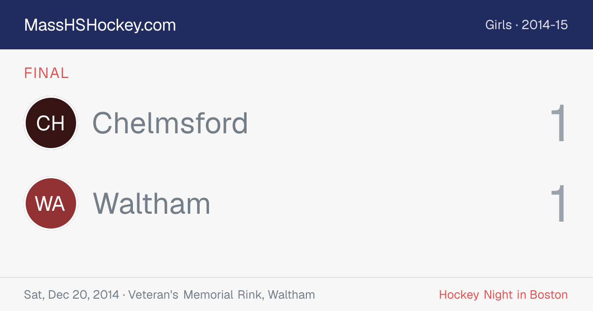 Chelmsford at Waltham score card