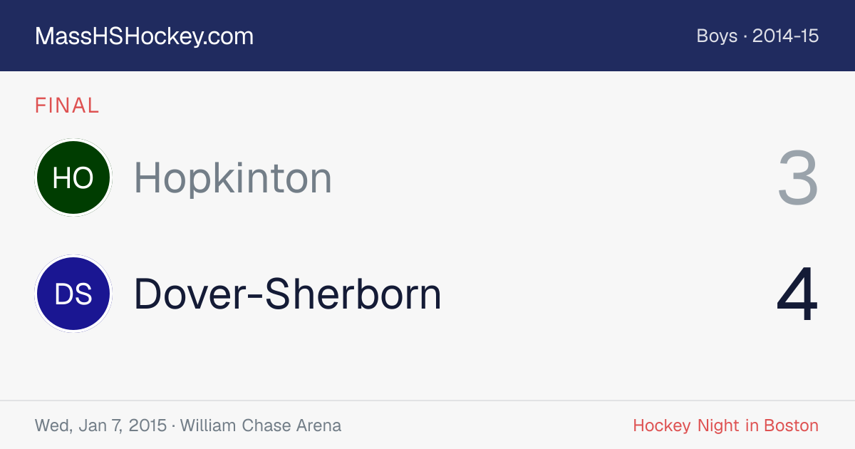 Hopkinton at Dover-Sherborn score card