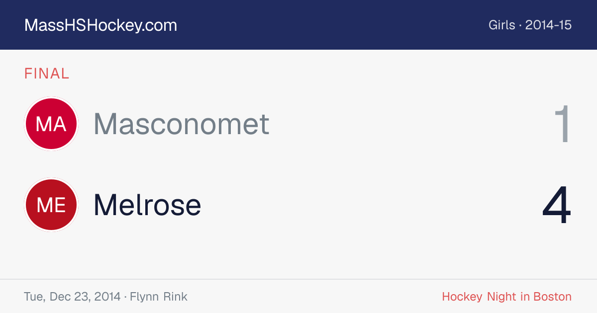 Masconomet at Melrose score card
