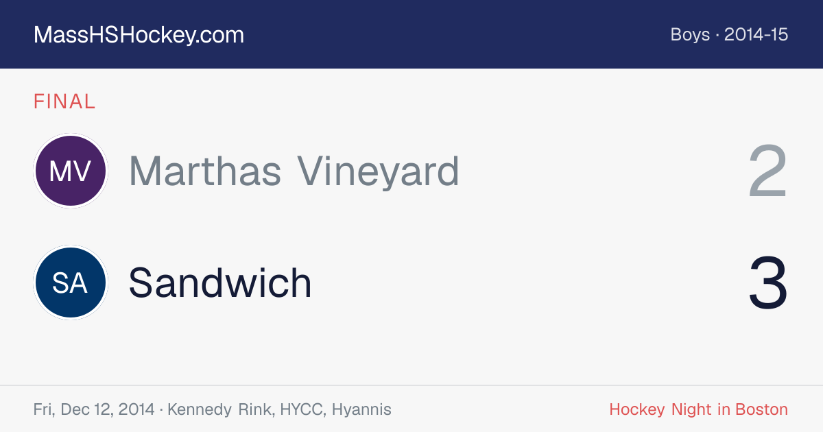 Marthas Vineyard at Sandwich score card