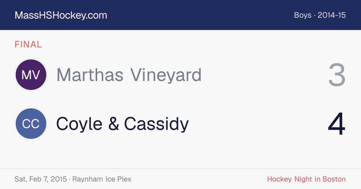 Marthas Vineyard at Coyle & Cassidy score card