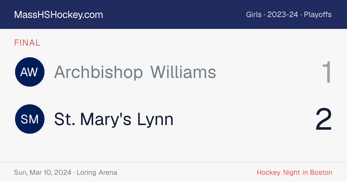 Archbishop Williams at St. Mary's Lynn score card