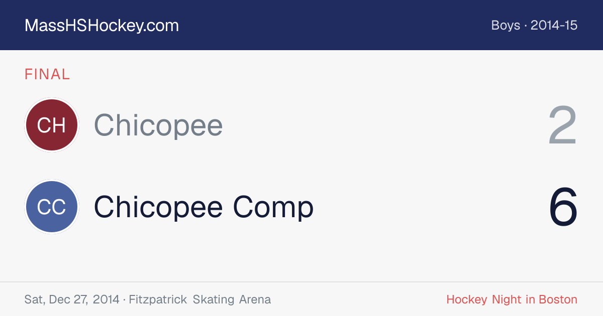 Chicopee at Chicopee Comp score card