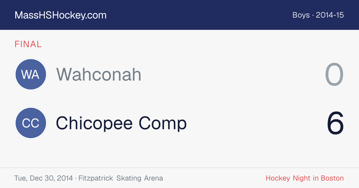Wahconah at Chicopee Comp score card