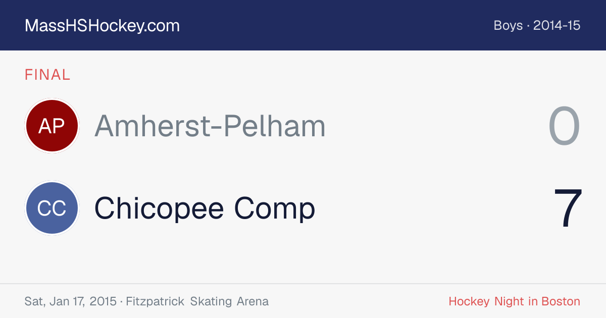 Amherst-Pelham at Chicopee Comp score card