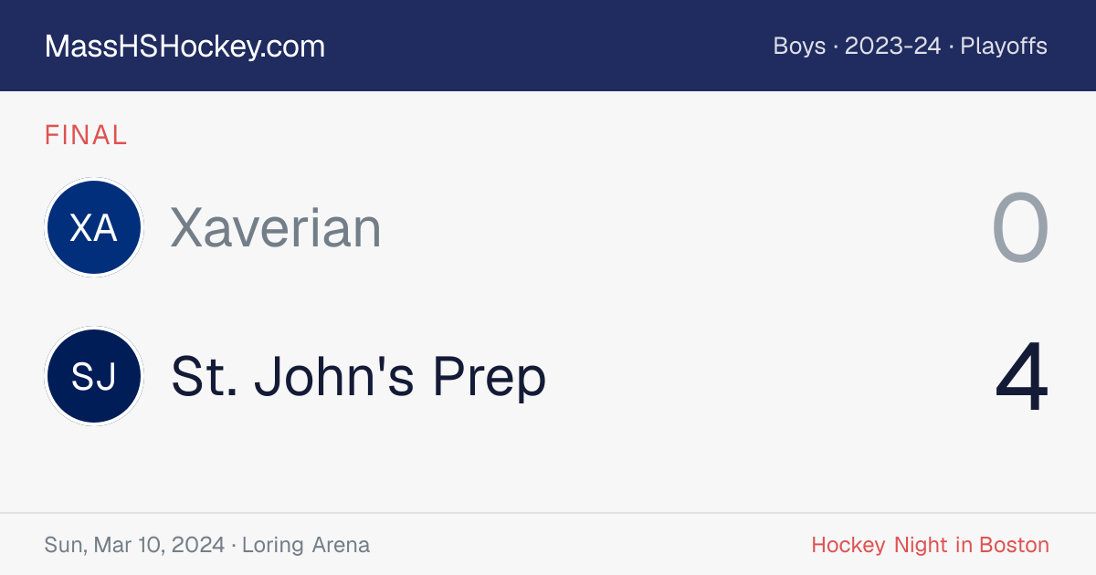 Xaverian at St. John's Prep score card