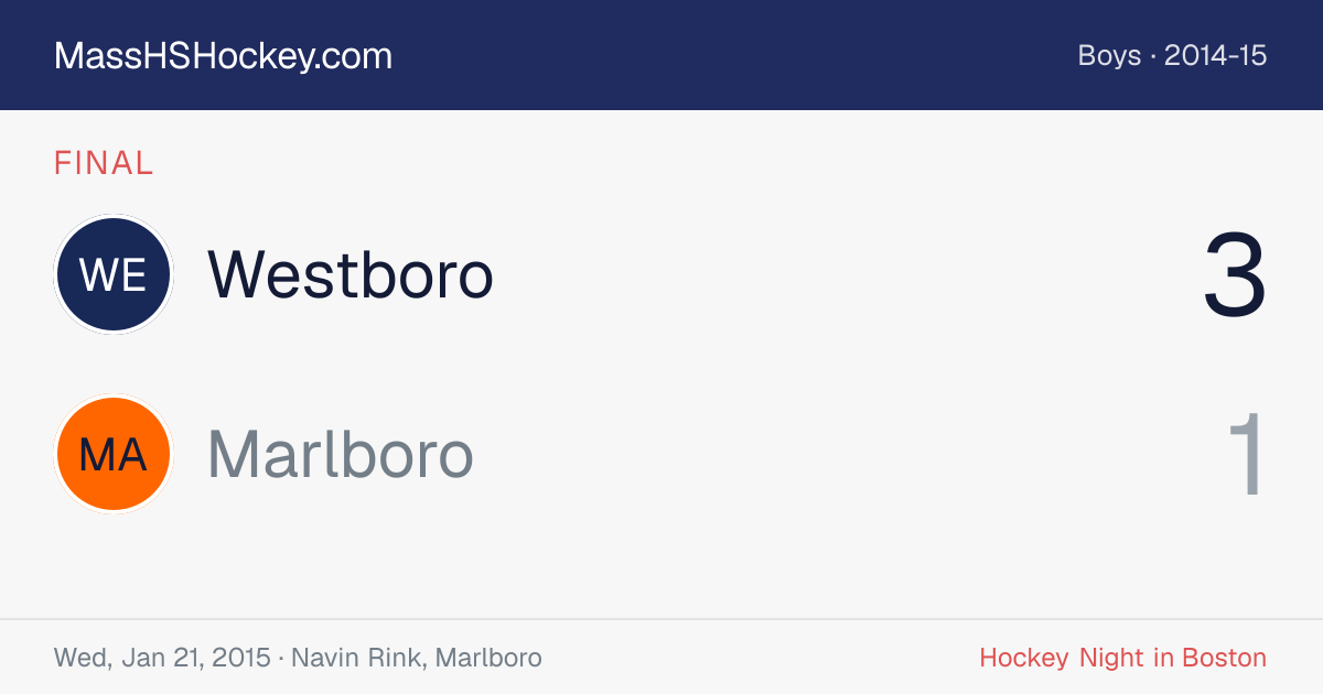 Westboro at Marlboro score card