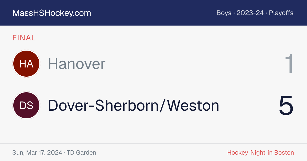 Hanover at Dover-Sherborn/Weston score card