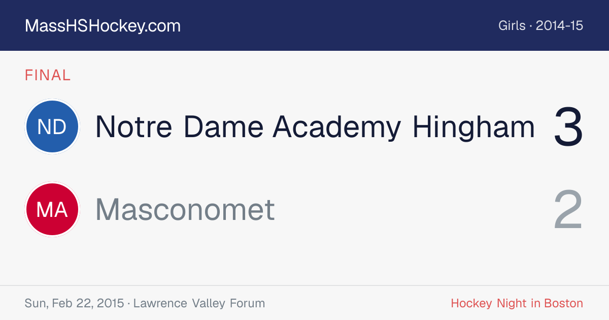 Notre Dame Academy Hingham at Masconomet score card
