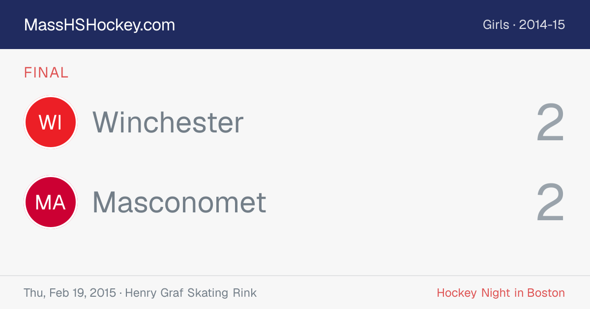 Winchester at Masconomet score card