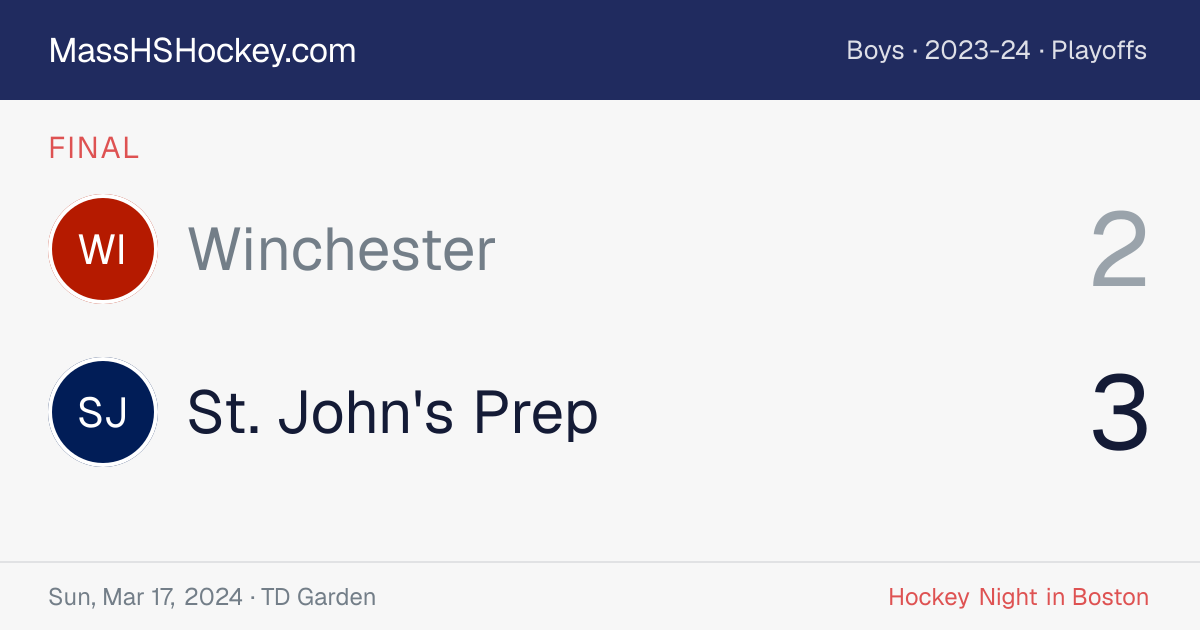 Winchester at St. John's Prep score card