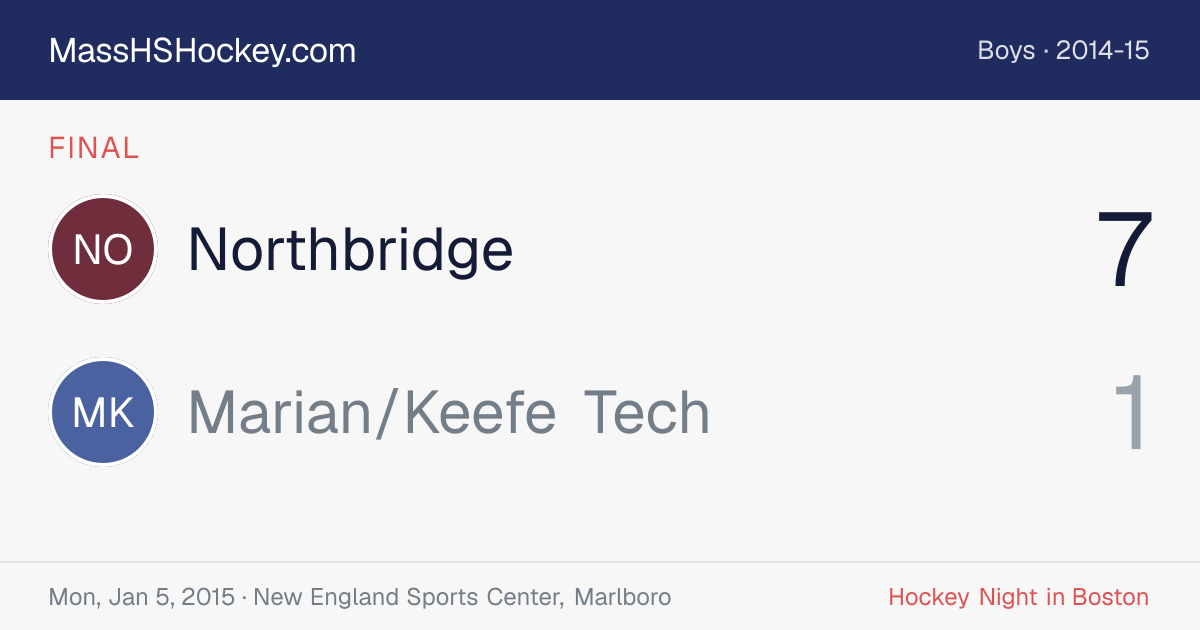 Northbridge at Marian/Keefe Tech score card