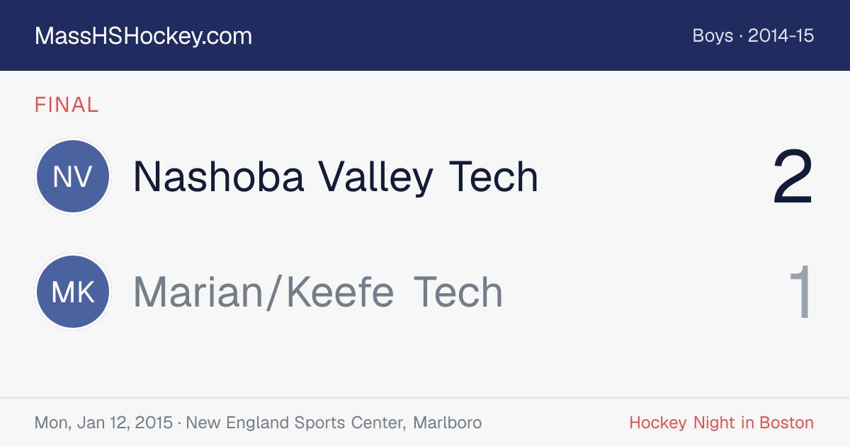 Nashoba Valley Tech at Marian/Keefe Tech score card