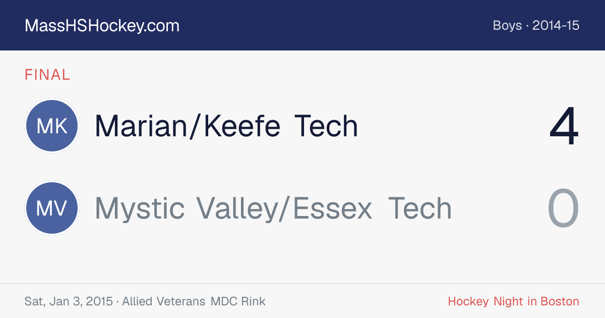 Marian/Keefe Tech at Mystic Valley/Essex Tech score card